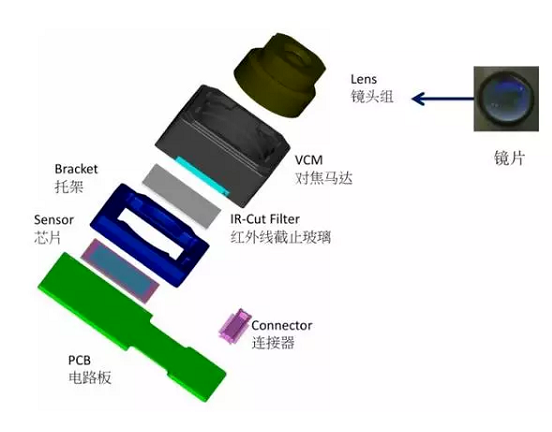 舟山苹果6维修为什么从iPhone6开始苹果摄像头就开始凸起了