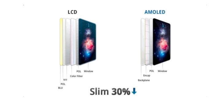 舟山苹果手机维修分享采用 OLED 屏幕和 LCD 屏幕的 iPhone 有什么差别 